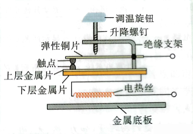 电熨斗电饭锅食品消毒柜温度传感器的应用